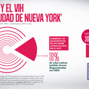 Breve Reporte: Latinas y el VIH en NYC