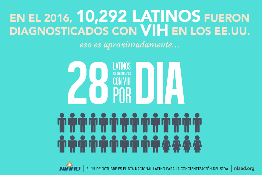 Infografias del Dia Nacional Latino para la Concientizacion del SIDA y el VIH