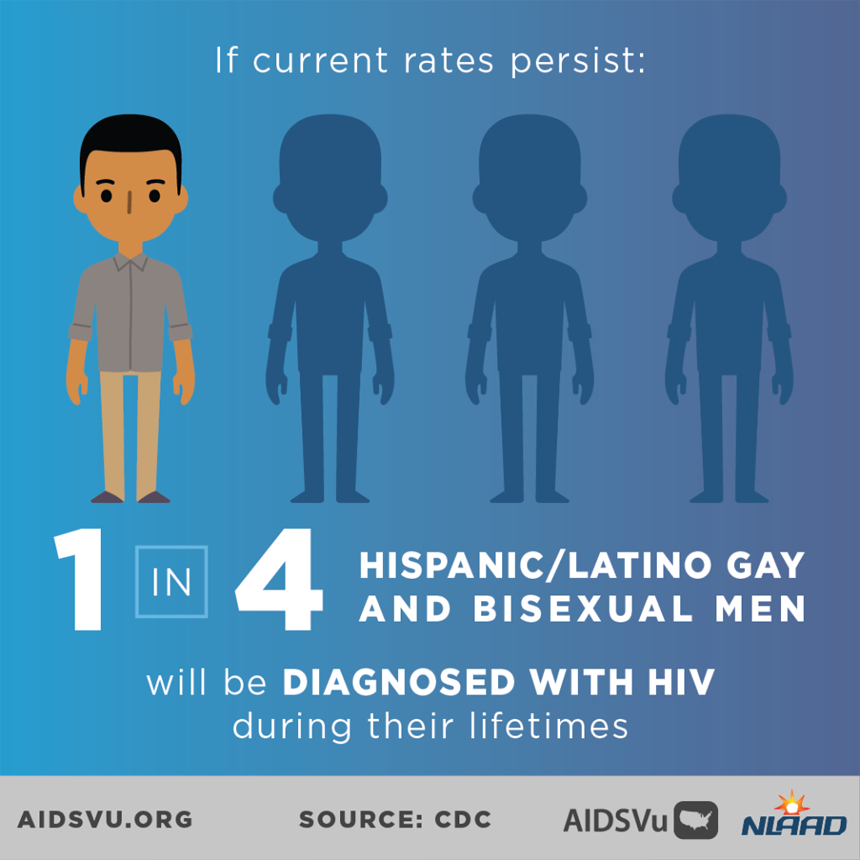 AIDSVu - National Latinx AIDS Awareness Day Infographic 2017