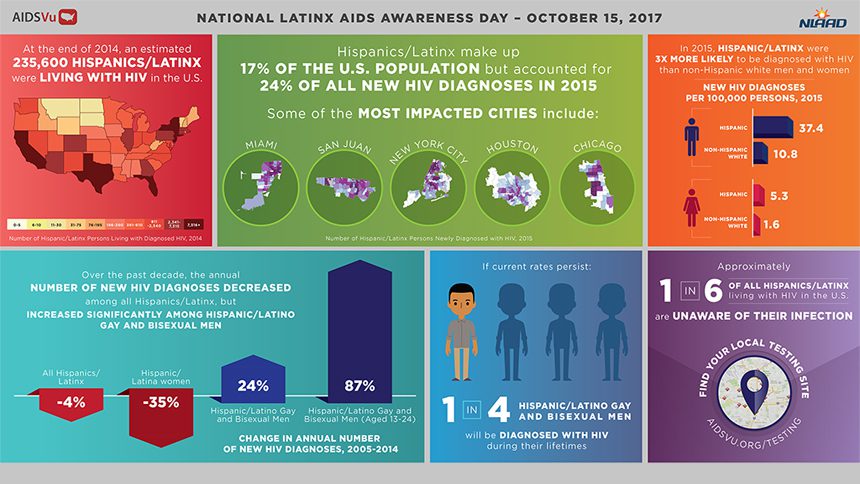 AIDSVu: Infografías por el Día Nacional Latino Para la Concientización del SIDA 2017