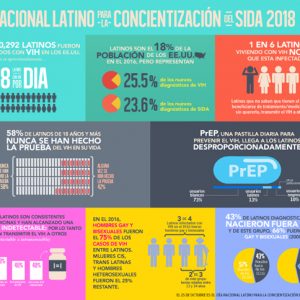 Infografías del Día Nacional Latino Para la Concientización del SIDA 2018