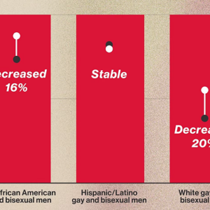 ABC News: Why progress against HIV/AIDS has stalled among Hispanic and Latino Americans