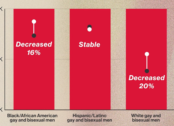 ABC News: Why progress against HIV/AIDS has stalled among Hispanic and Latino Americans