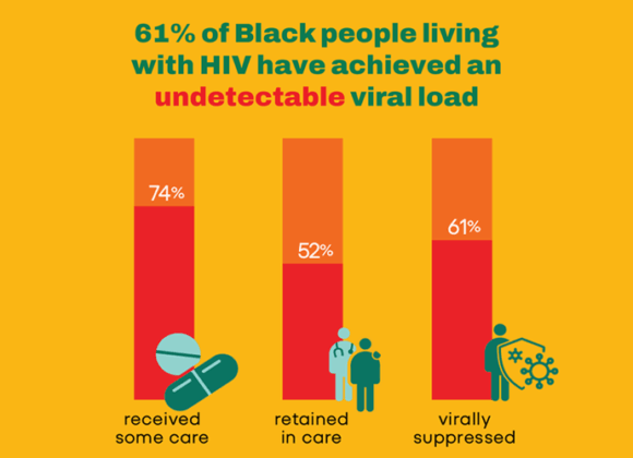 NLAAD Produces Infographics to Observe National Black HIV/AIDS Awareness Day