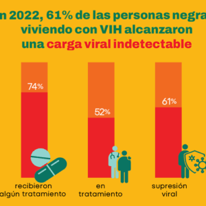 NLAAD Produce Infografias por el Día Nacional de Concientización sobre el VIH/SIDA en la Comunidad Negra