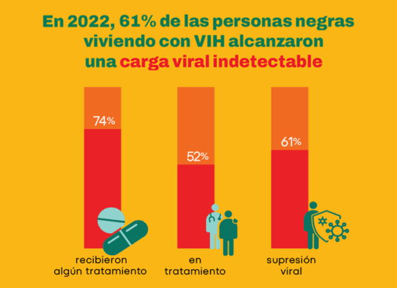 NLAAD Produce Infografias por el Día Nacional de Concientización sobre el VIH/SIDA en la Comunidad Negra