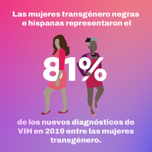 El 18 de Abril es el Día Nacional de la Prueba del VIH en Personas Transgénero El 18 de Abril es el Día Nacional de la Prueba del VIH en Personas Transgénero