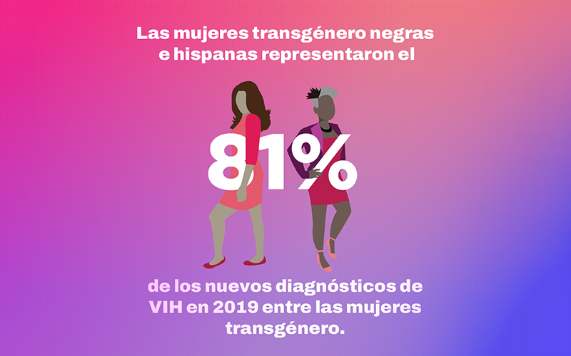 El 18 de Abril es el Día Nacional de la Prueba del VIH en Personas Transgénero El 18 de Abril es el Día Nacional de la Prueba del VIH en Personas Transgénero