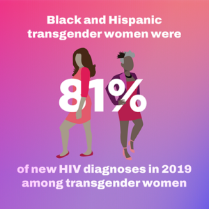 April 18 is National Transgender HIV Testing Day