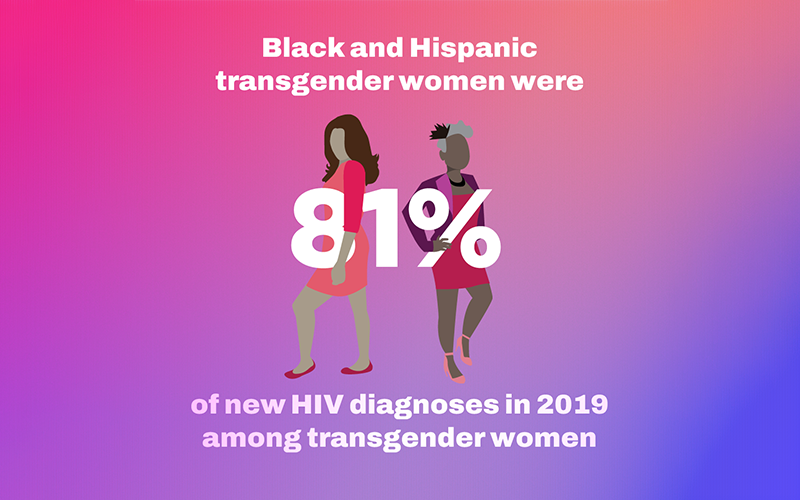 April 18 is National Transgender HIV Testing Day April 18 is National Transgender HIV Testing Day